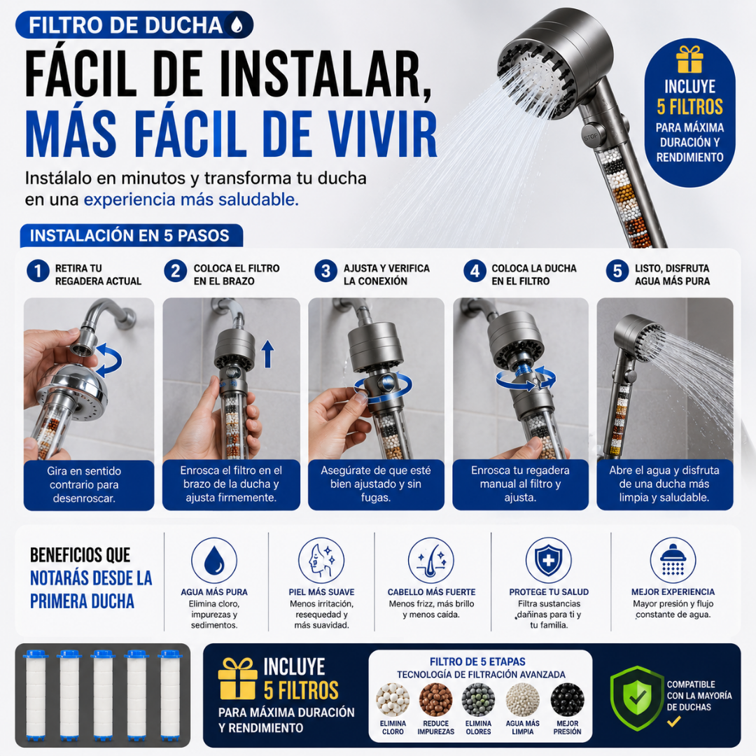 Cabezal de Ducha Masajeadora +Filtros